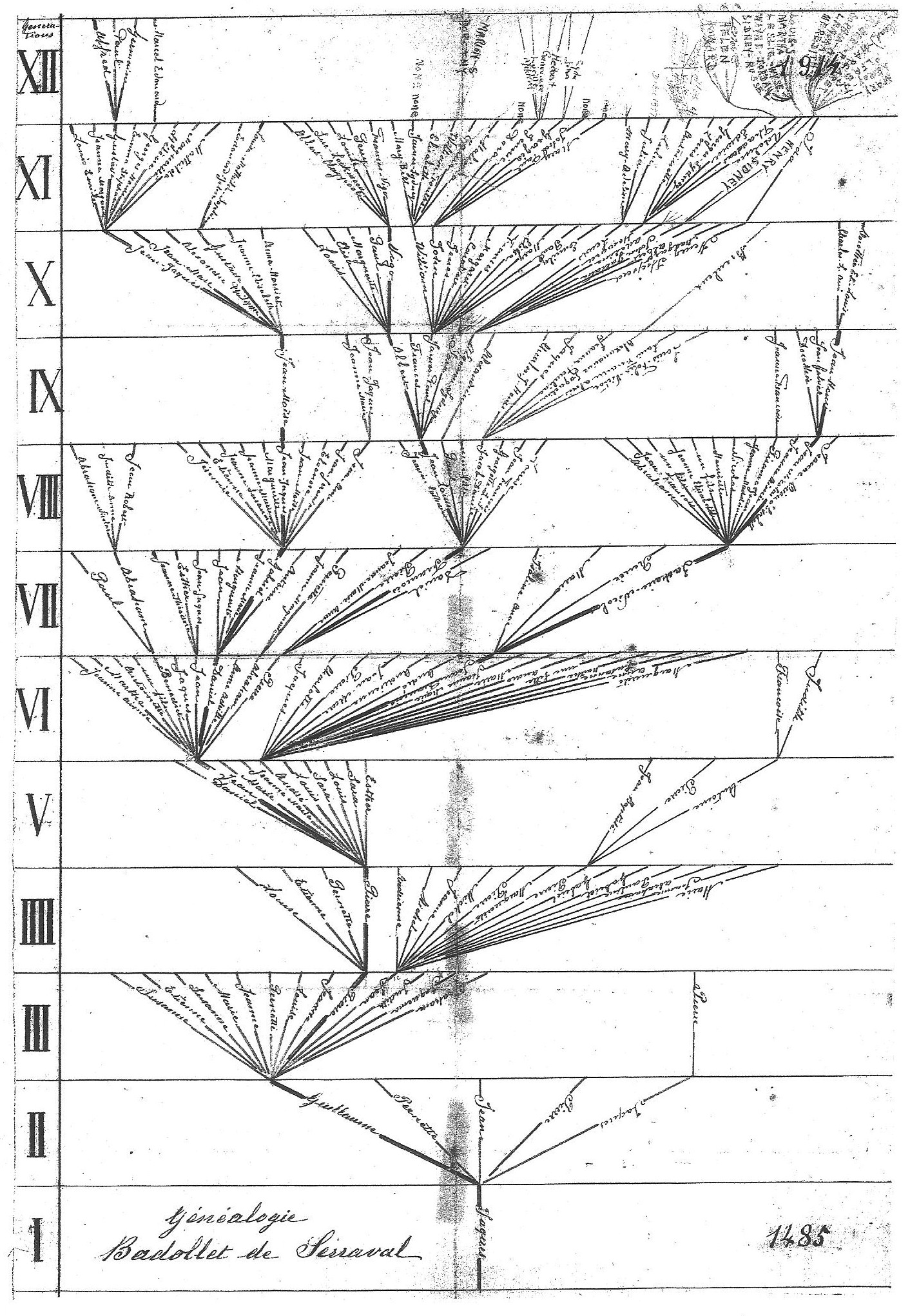 Badollet Family Tree 1485-1914 001
